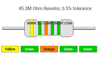 45.3M Ohm Resistor Color Code