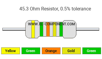 45.3 Ohm Resistor Color Code