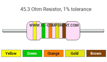 45.3 Ohm Resistor Color Code