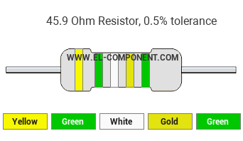 45.9 Ohm Resistor Color Code