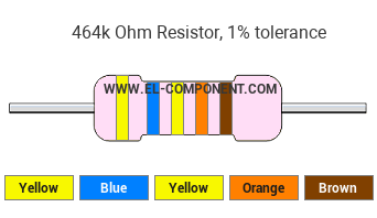 464k Ohm Resistor Color Code