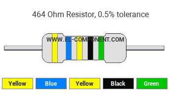 464 Ohm Resistor Color Code