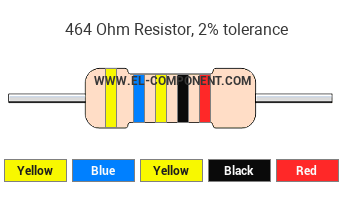 464 Ohm Resistor Color Code
