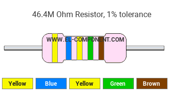46.4M Ohm Resistor Color Code