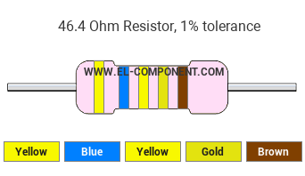 46.4 Ohm Resistor Color Code