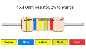 46.4 Ohm Resistor Color Code