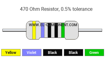 470 Ohm Resistor Color Code