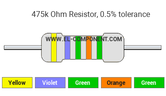 475k Ohm Resistor Color Code