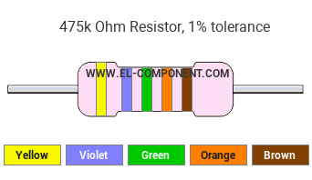 475k Ohm Resistor Color Code