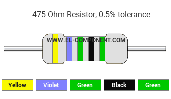 475 Ohm Resistor Color Code