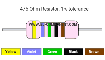 475 Ohm Resistor Color Code