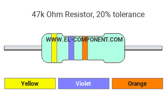 47k Ohm Resistor Color Code
