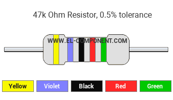 47k Ohm Resistor Color Code