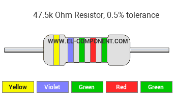 47.5k Ohm Resistor Color Code