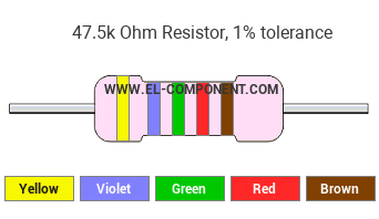 47.5k Ohm Resistor Color Code