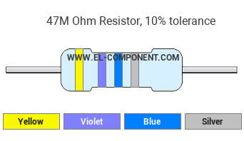 47M Ohm Resistor Color Code