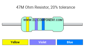 47M Ohm Resistor Color Code