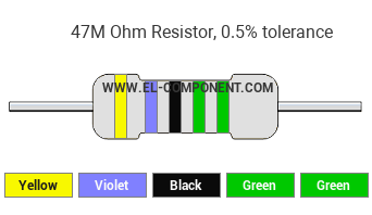 47M Ohm Resistor Color Code