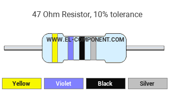 47 Ohm Resistor Color Code