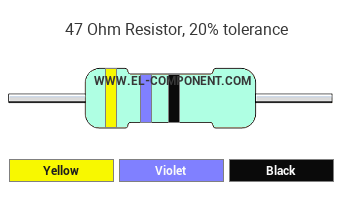 47 Ohm Resistor Color Code