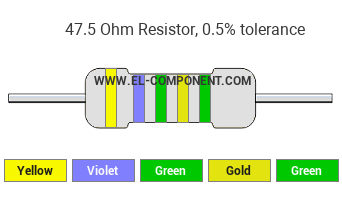 47.5 Ohm Resistor Color Code