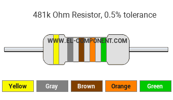 481k Ohm Resistor Color Code