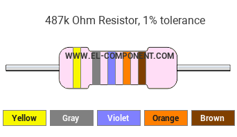 487k Ohm Resistor Color Code