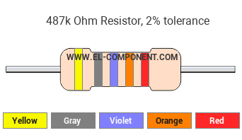487k Ohm Resistor Color Code
