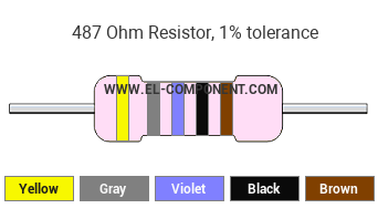 487 Ohm Resistor Color Code