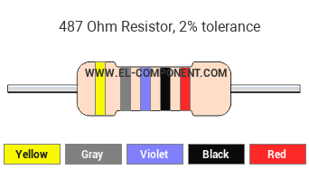 487 Ohm Resistor Color Code