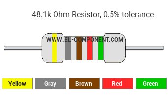 48.1k Ohm Resistor Color Code
