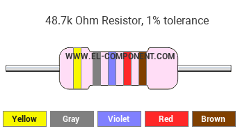 48.7k Ohm Resistor Color Code