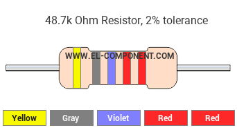 48.7k Ohm Resistor Color Code