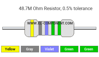 48.7M Ohm Resistor Color Code