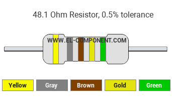 48.1 Ohm Resistor Color Code