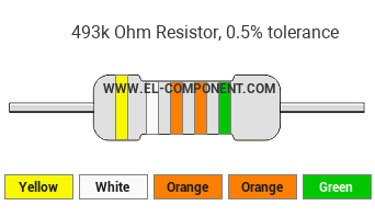 493k Ohm Resistor Color Code