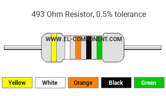 493 Ohm Resistor Color Code