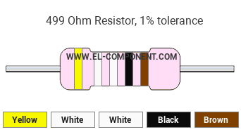499 Ohm Resistor Color Code