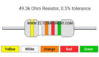 49.3k Ohm Resistor Color Code