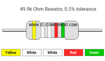 49.9k Ohm Resistor Color Code