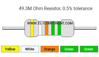 49.3M Ohm Resistor Color Code