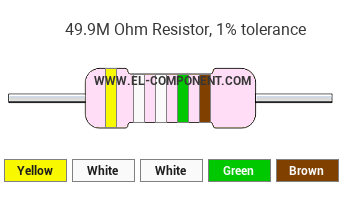 49.9M Ohm Resistor Color Code