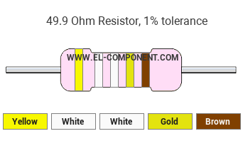 49.9 Ohm Resistor Color Code