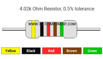 4.02k Ohm Resistor Color Code