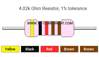 4.02k Ohm Resistor Color Code