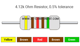 4.12k Ohm Resistor Color Code