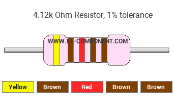 4.12k Ohm Resistor Color Code