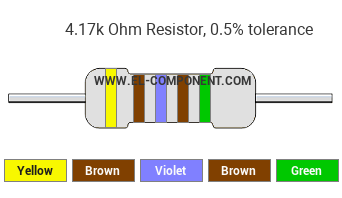 4.17k Ohm Resistor Color Code