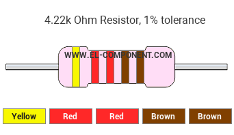 4.22k Ohm Resistor Color Code