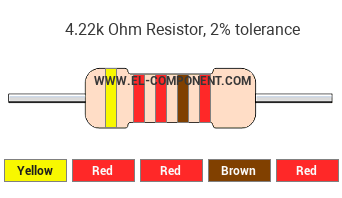 4.22k Ohm Resistor Color Code